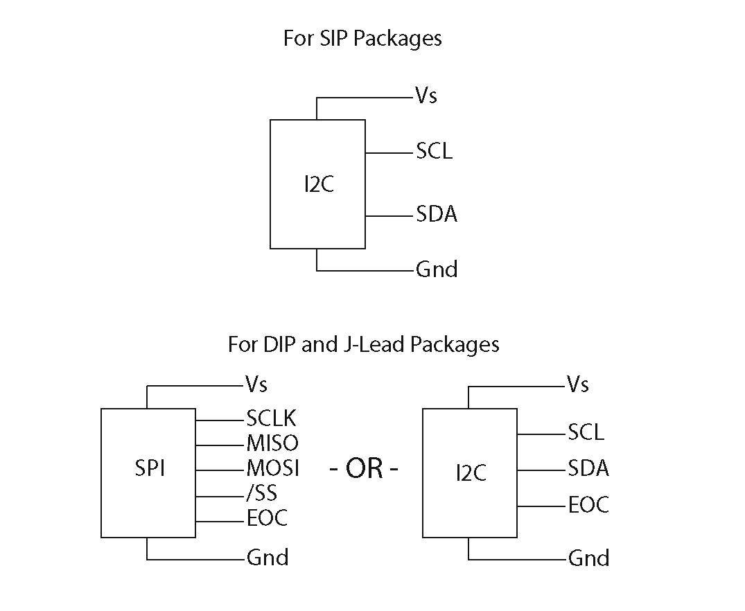 DLLR-Equivalent-Circuit