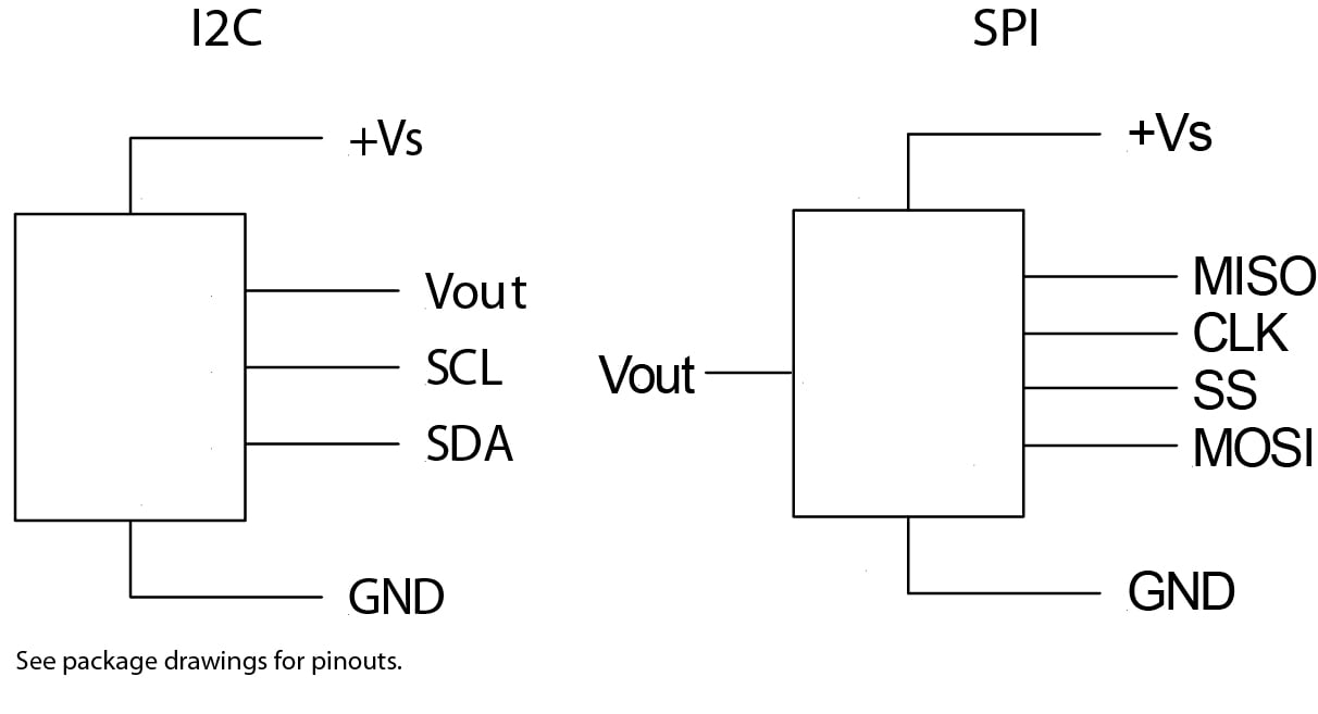 ELVR-Equivalent-Circuit